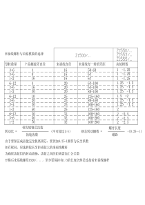 来福线螺杆与齿轮模数的选择(HASO标准)