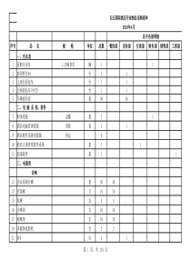 酒店开业前物品清单