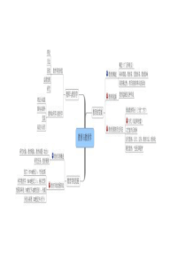 广州教师招聘考试最全教育学思维导图