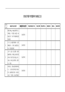 韩国、西班牙、美国公司对原料药及固体制剂现场检查缺陷汇总(DOC 61页)