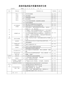 美容科临床医疗质量考核评分表