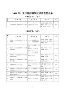 首届山东中医药学会科学技术奖评审结果经