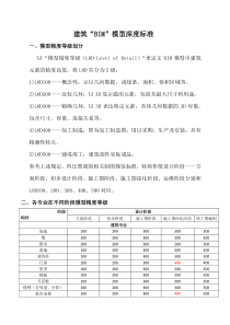 8BIM模型深度标准