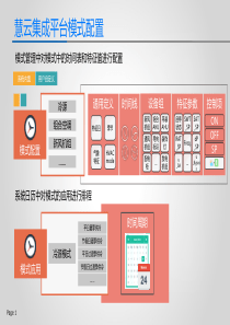 暖通空调系统模式控制功能_20140619