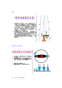 史上最好的汽车驾驶学习资料