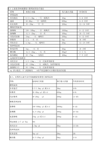 高血压心衰药物治疗建议