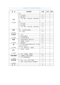 酒店技能比赛评分标准(仪容仪表、铺床、中西餐摆台、调酒评分表)