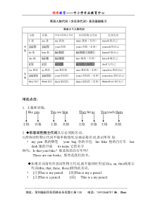 英语人称代词表格及练习