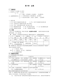 科粤版九年级化学下册各单元复习提纲