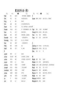 英文名字大全(男_已整理)