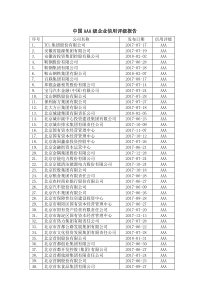 中国AAA级信用评级企业