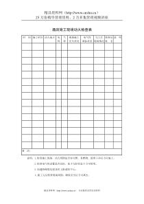 酒店施工现场动火检查表