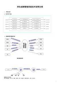 学生成绩管理系统技术说明文档