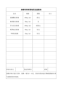 麻醉科特殊管理药品基数表