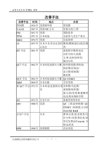 QC七大手法DOC