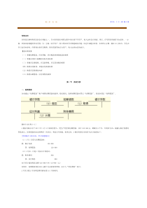 初级会计实务+第3章+负债