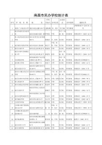 南昌市民办学校统计表