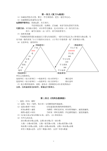 上海小学三年级数学知识梳理(三下)