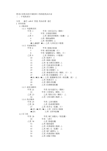 黑龙江省基本医疗保险和工伤保险药品目录