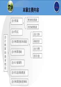 会计核算的基本理论