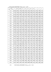 汽轮发电机运算曲线数字表