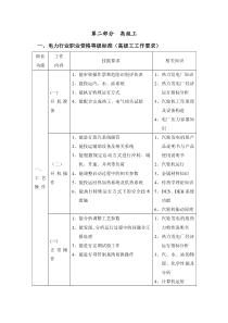 汽轮机(高级工考试试题)汇总