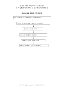 酒店标准食谱制定工作程序图