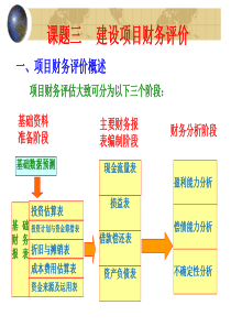 财务评价(1)