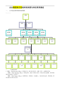 组织结构图及职位描述 (1)