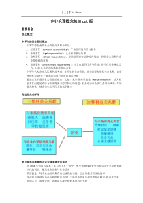 企业伦理概念总结版