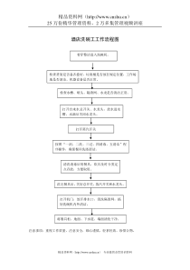 酒店洗碗工工作流程图