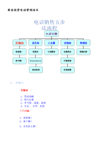 现货黄金电话营销话术(1)