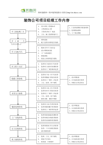 装饰公司项目经理工作内容1