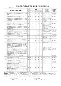 第二类医疗器械经营企业备案申请材料核对表