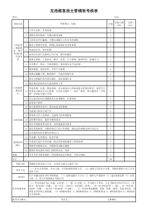 客房主管绩效考核表1