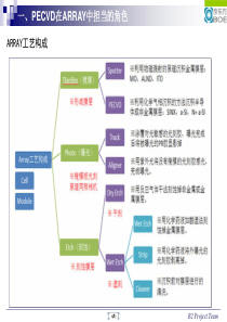 PECVD详尽资料整理