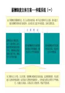 薪酬制度主体方案-仲裁系统