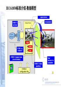 IEC61850面向对象建模