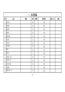 酒店筹备物资采购清单(新编)