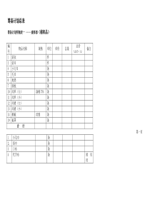 酒店筹备计划总表