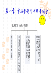 第一章市场营销与市场营销学