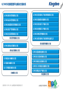 K3_CRM_V131制造业CRM解决方案