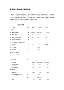 酒店管理会所 景观设计过程中的估算