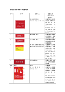 酒店管理会所 酒消防安全标标示规范标准