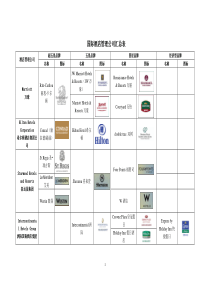 酒店管理公司