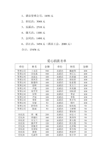 酒店管理公司1850元