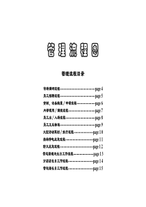 超市管理流程