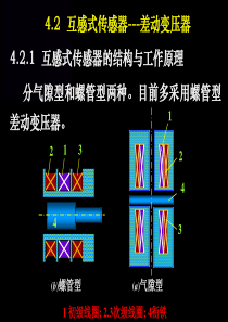 第4章+电感式传感器2