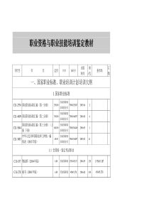 职业资格与技能培训鉴定(教材总汇)