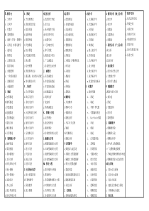 数学分支表